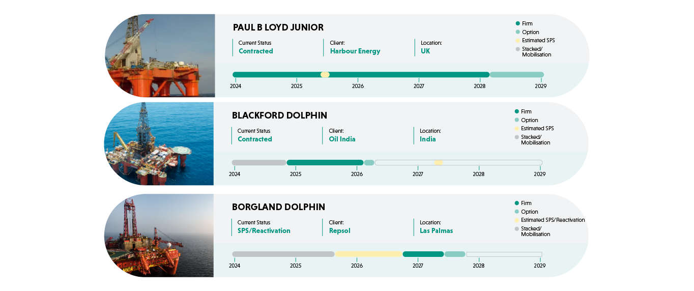 Fleet Status Visual