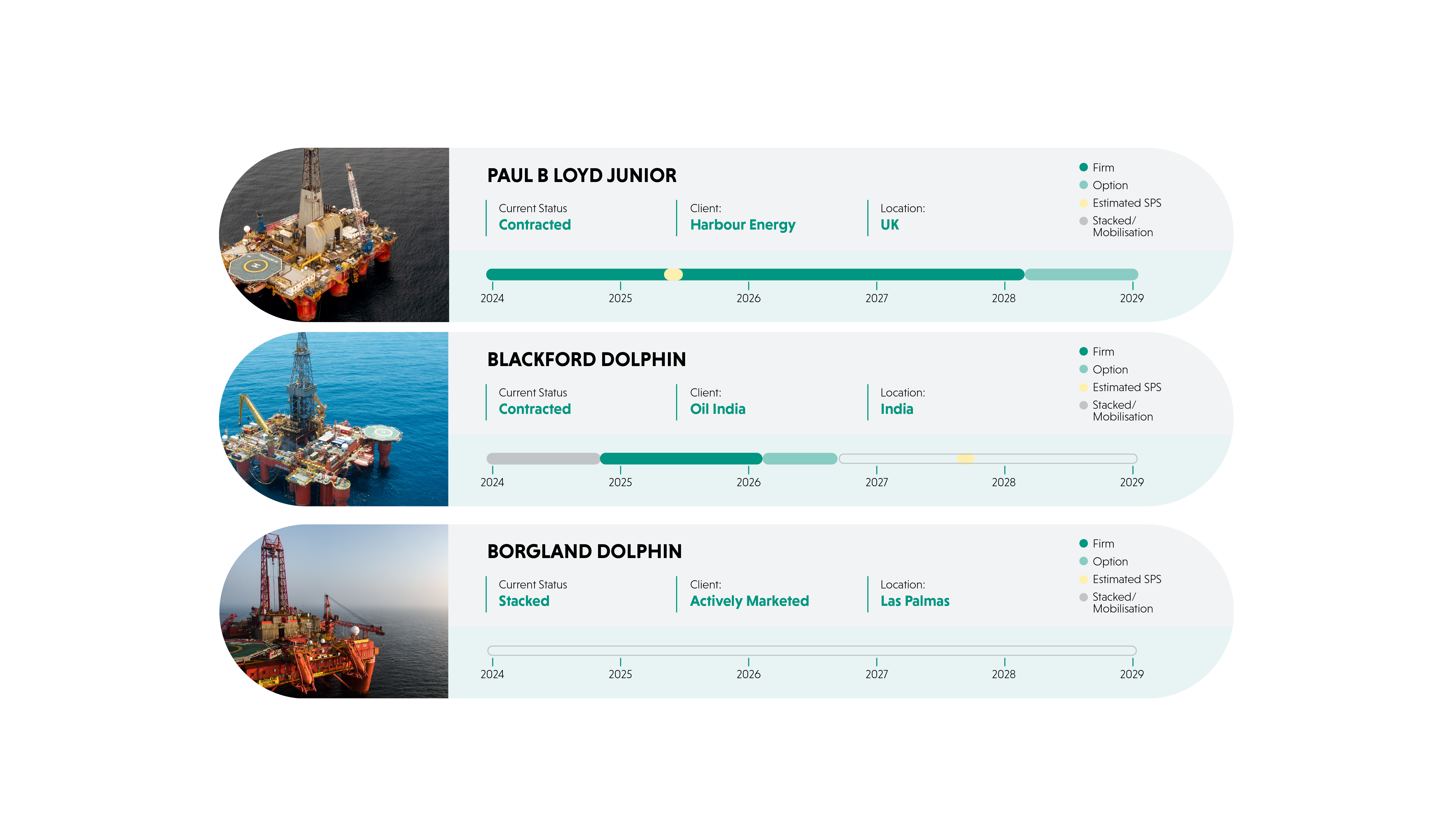 Fleet Status Aug25 Update 01