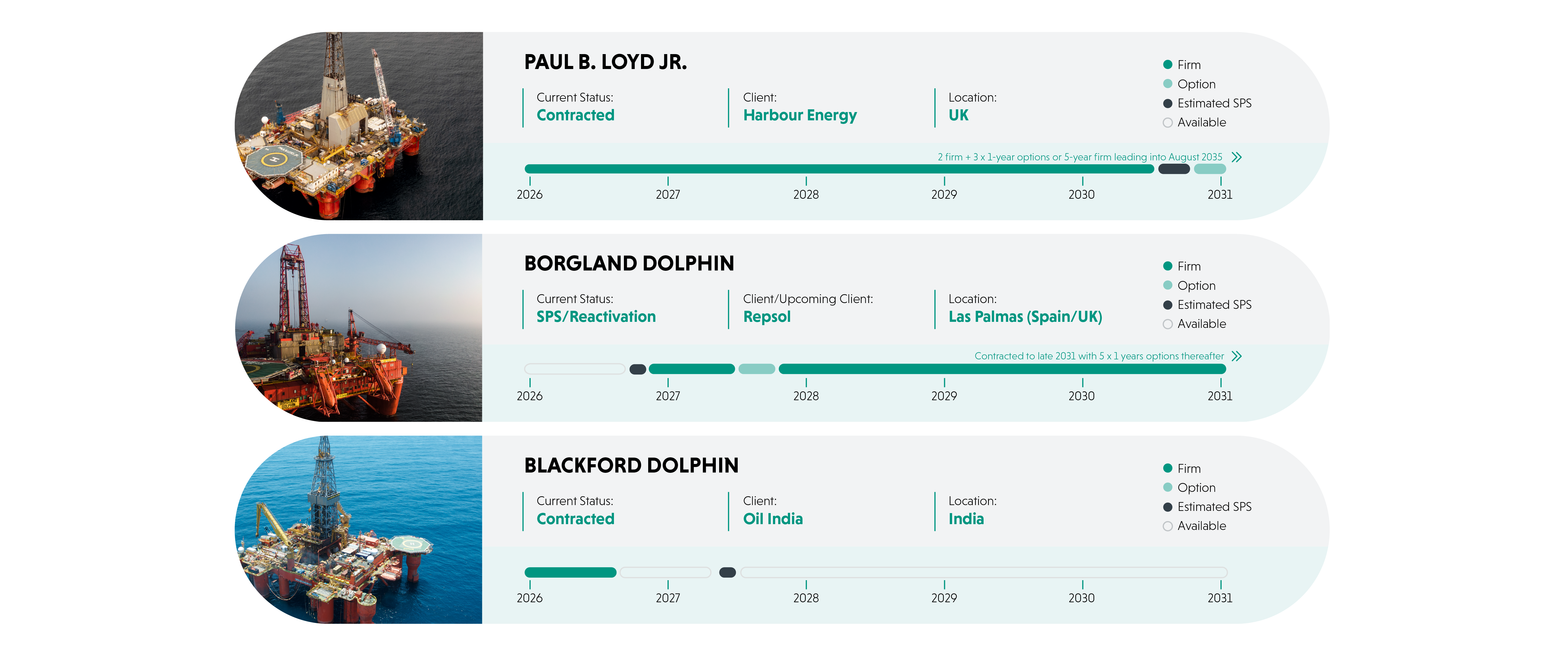 Fleet Status Visual X
